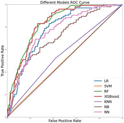 Application of machine learning for risky sexual behavior interventions among factory workers in China